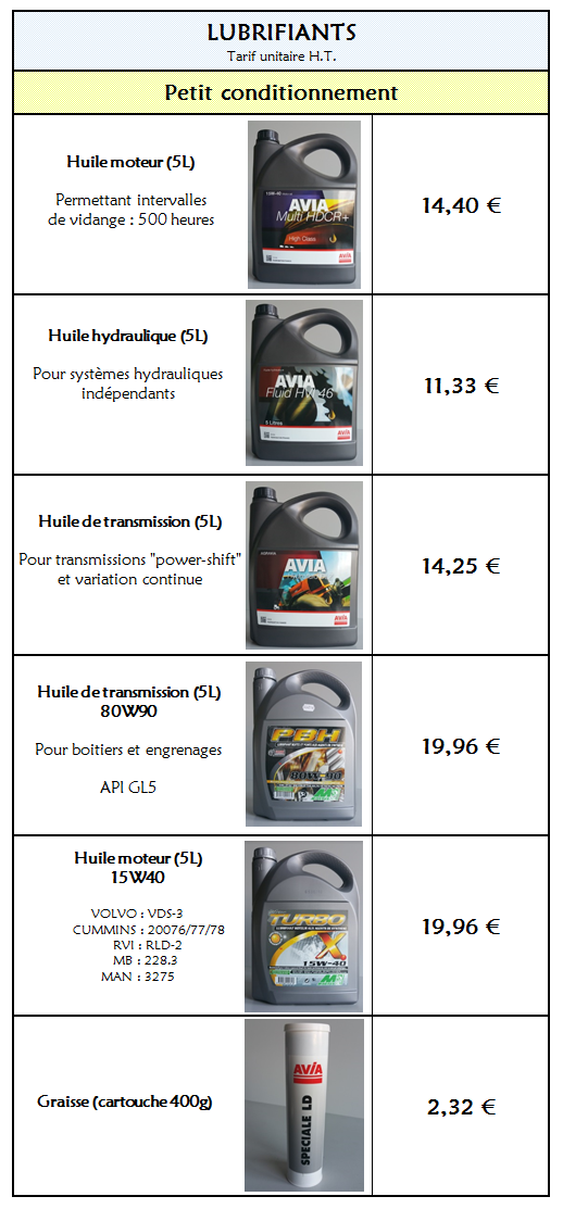 Tarif lubrifiants petit conditionnement 23 10 2018